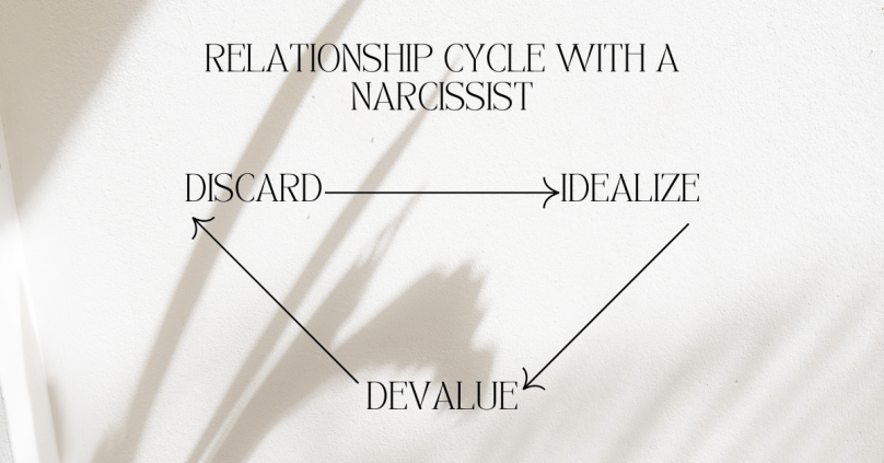 Relationship Cycle With A Narcissist