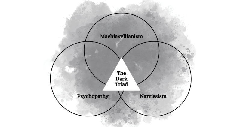 The Dark Triad